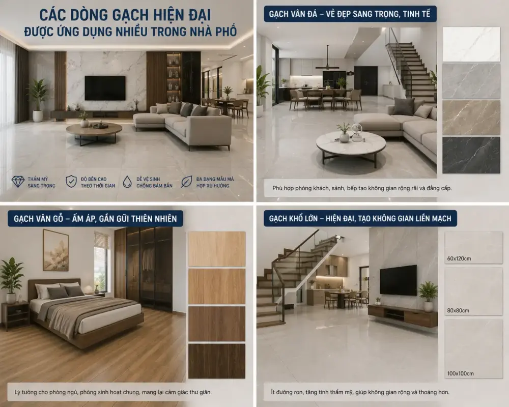 Các Dòng Gạch Hiện Đại Được Ứng Dụng Nhiều Trong Nhà Phố